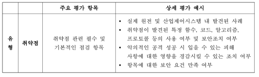 핵심디지털자산 취약점 평가 항목 설정 개념