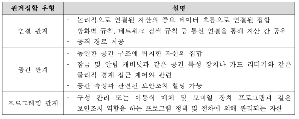 관계집합 유형