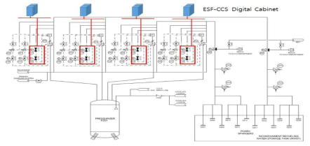 모터구동 파이롯트 밸브 위치 및 제어 ESF-CCS 단순 계통도(안전감압계통 계통도)