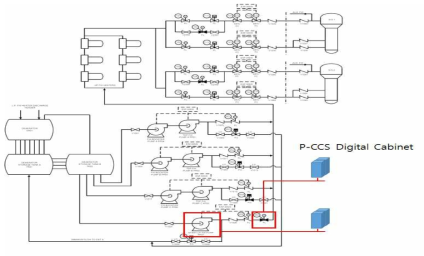 기동급수펌프, 방출밸브 위치 및 제어 P-CCS 단순 계통도 (주급수계통 계통도)