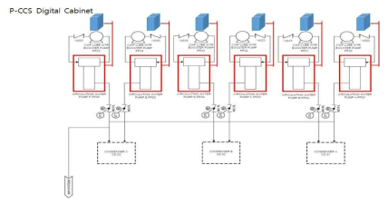 순환수 펌프 위치 및 제어 P-CCS 단순 계통도 (순환수계통 계통도)