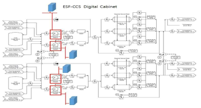 1차측 기기냉각수 펌프 위치 및 제어 ESF-CCS 단순 계통도(1차측 기기냉각수계통 계통도)