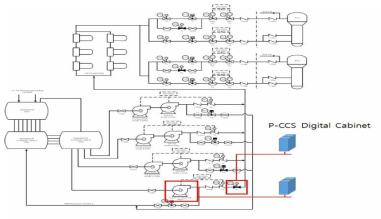 기동급수펌프, 방출밸브 위치 및 제어 P-CCS 단순 계통도