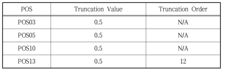 POS별 Truncation Value 및 Truncation Order