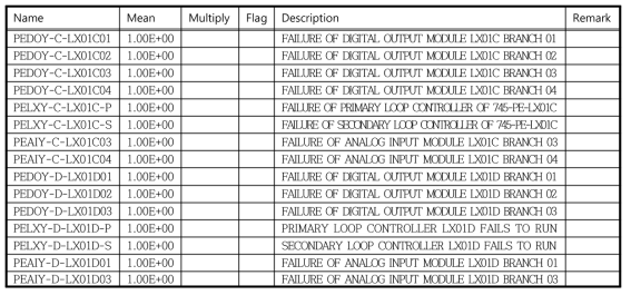 공격 집합 2(LX01C, LX01D) 검증 입력 데이터
