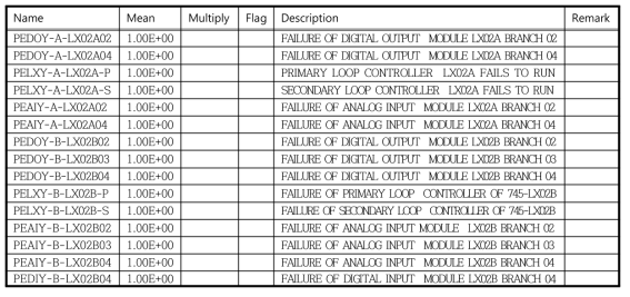 공격 집합 3(LX02A, LX02B) 검증 입력 데이터