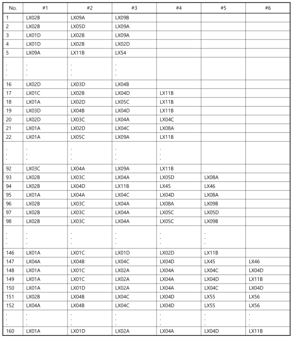 공격 집합 일부분(초기사건 선별)