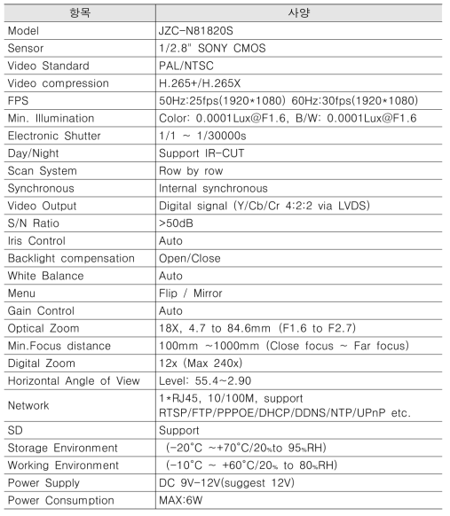 Sony IMX291 (JZC-N81820S) 사양
