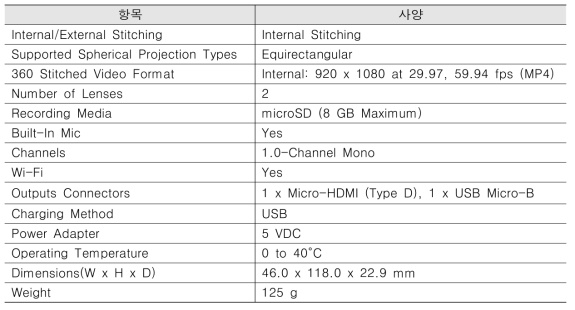 RICOH R 사양