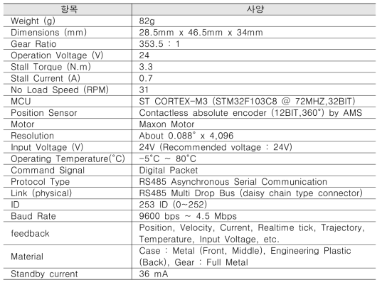 XH430-V350-R의 제원