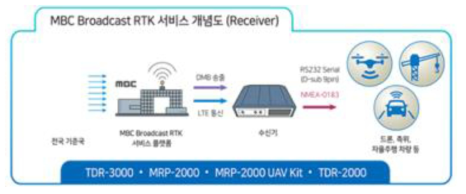 Synerx MRP2000의 운용개념