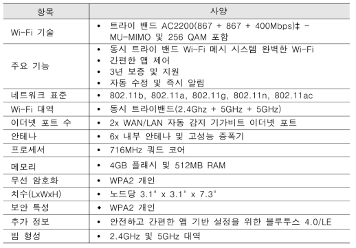 wi-fi mesh(Linksys Velop) 사양