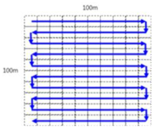 무인 이동체 탐사 경로 예(100m×100m)