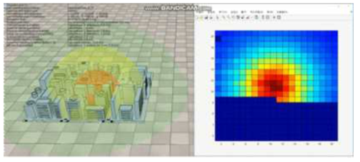 증권거래소 방사능 측정 시뮬레이션 모습 및 측정 결과