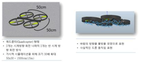 피해산정을 위한 드론 모델링