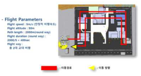 평시 상황 모니터링 비행