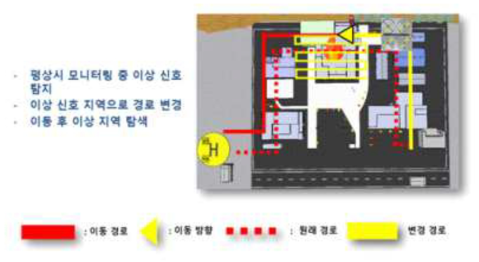 방사능 이상 신호 감지 및 누출 지역 탐색