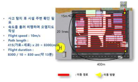 지도 작성을 통한 피해 상황 분석