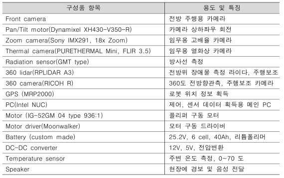 트랙형 무인이동 플랫폼 구성품