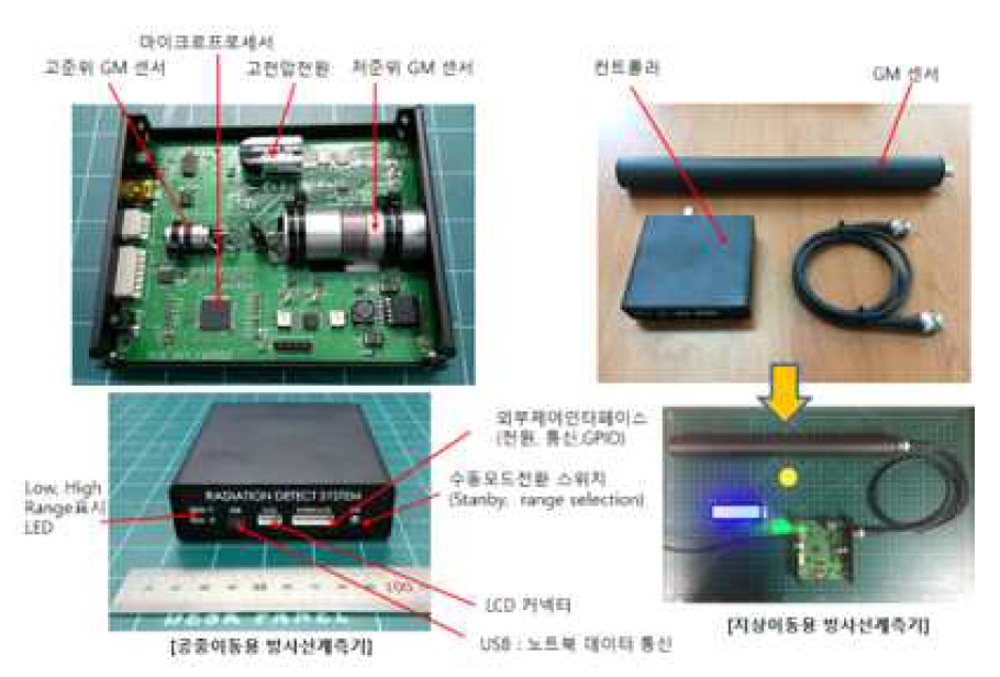 제작된 공중용 및 지상이동체 탑재용 방사선 계측모듈 사진