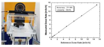 방사선 조사시험 : 정확도 및 선형성 시험