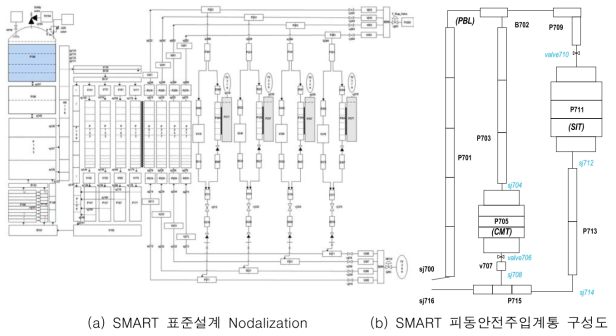 SMART 참조원전 MARS-KS Nodalization