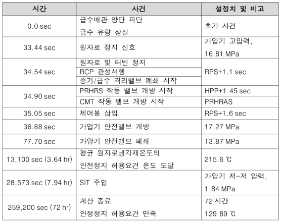 SMART　FLB 사건 경위