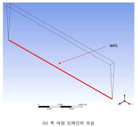 VOF 모델 계산을 위한 2차원 축 대칭 도메인 (계속)