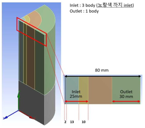 5개 구역으로 나누어져 있는 도메인