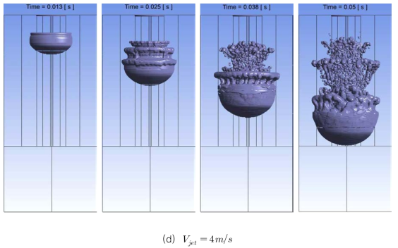 VOF 모델 3차원 전산해석 결과 (부피 분율: 0.001) (계속)