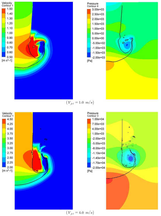 제트 주입속도별 속도장과 압력장