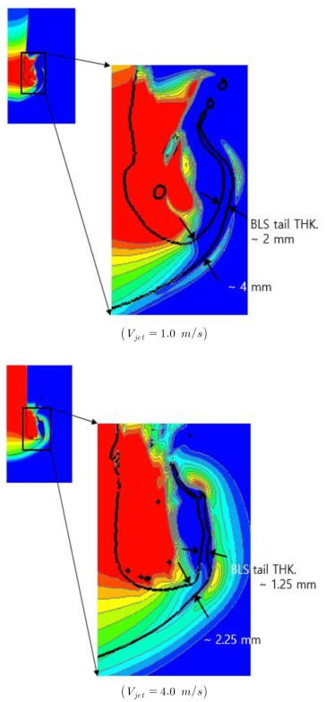 두 제트 주입속도에서 boundary layer 꼬리 두께