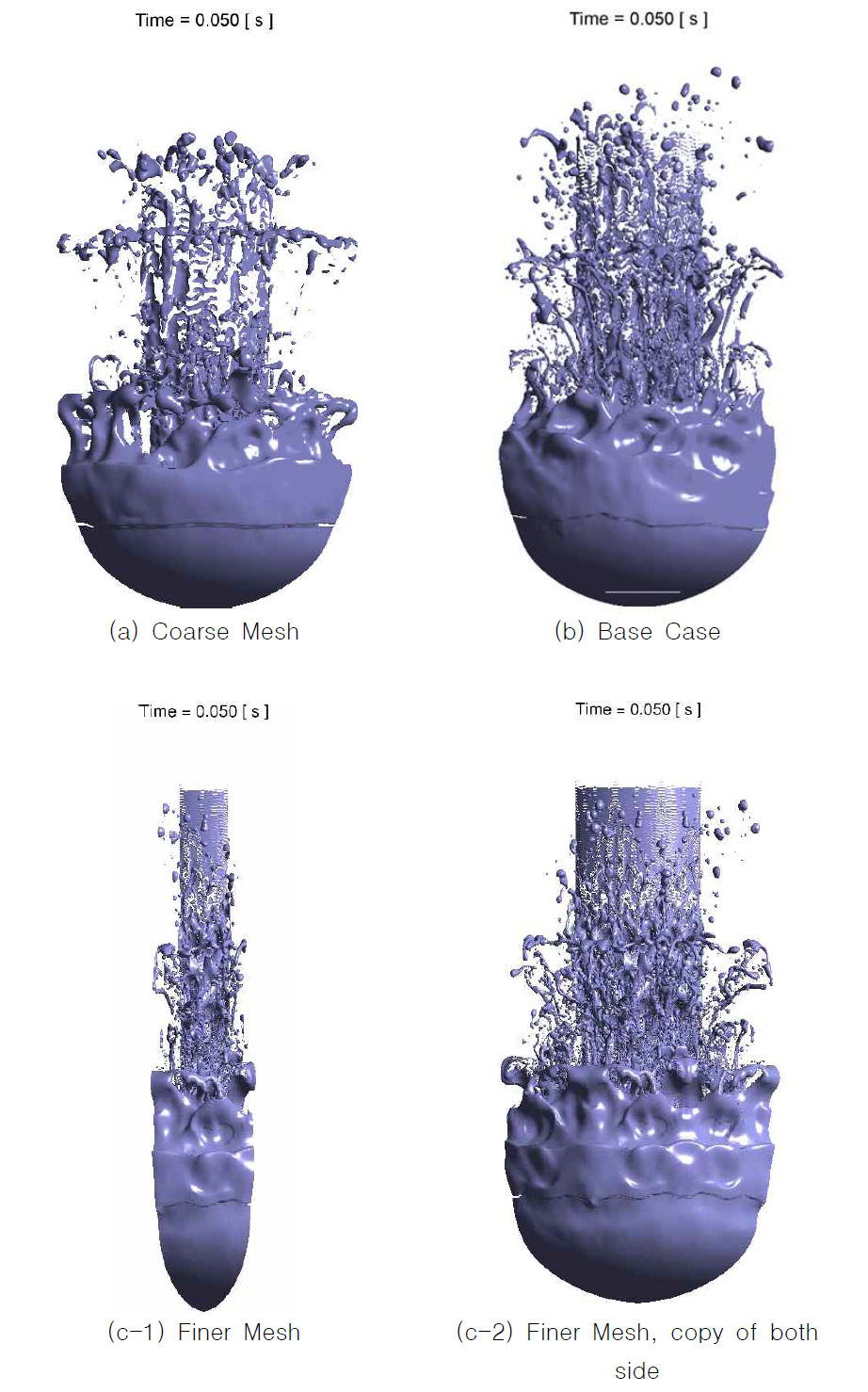 Iso-surface plot of melt volume fraction of 0.5 by mesh size