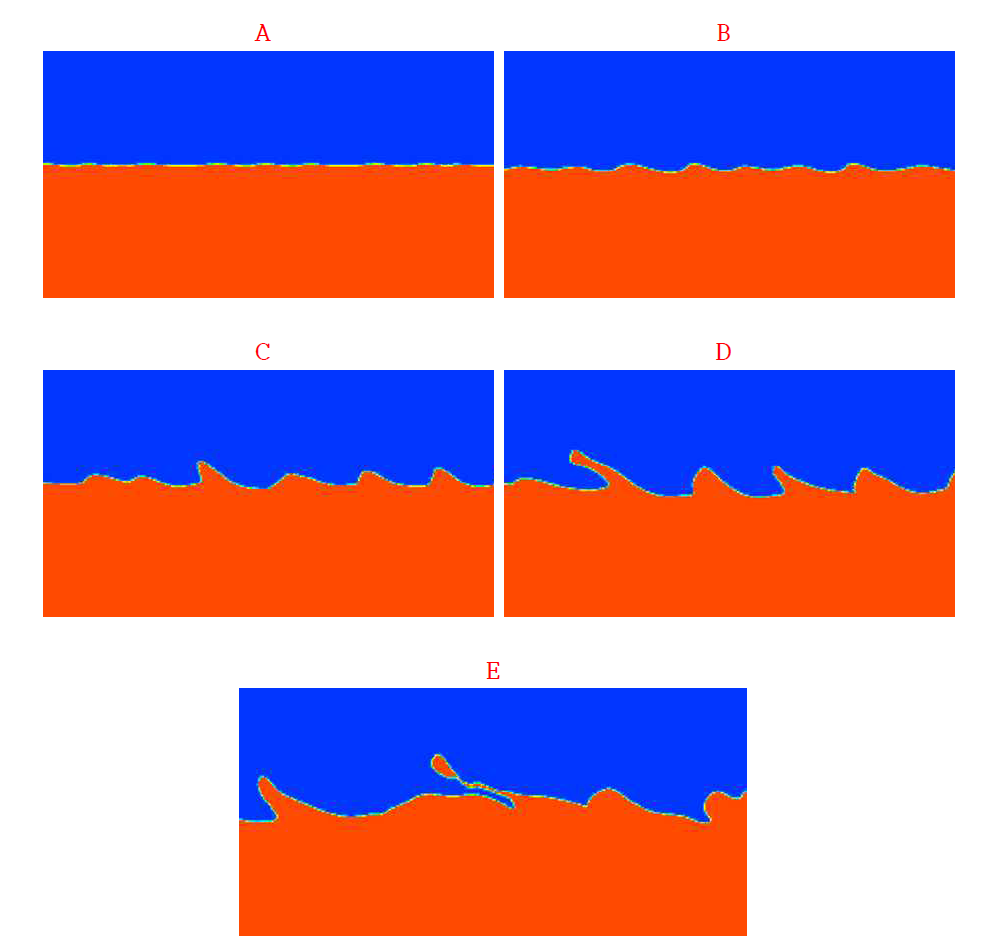 그림 2.52에서 FFT로 측정한 파장과 동일한 시간에 CFD – post에서 보이는 제트 표면의 모습