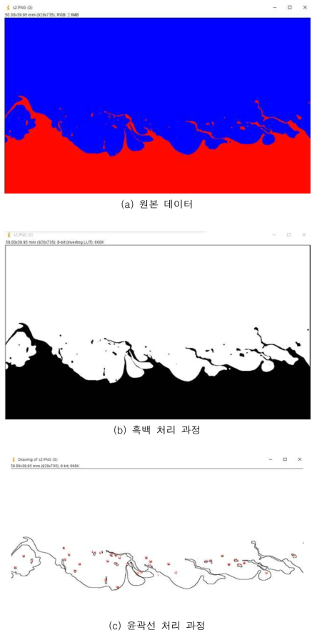 이미지 프로세싱 방법