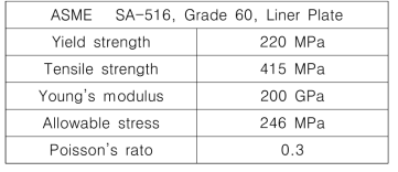 ASME SA-516, Grade 60 Liner plate material property