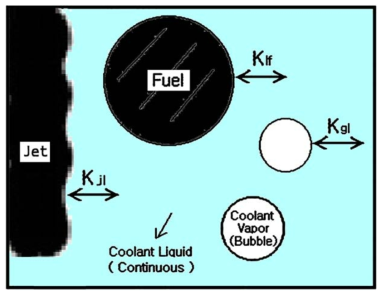 경계면 운동량전달 모델, Liquid Continuous, ευ < 0.3 (αf ≤ 0.3)