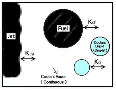 경계면 운동량전달 모델, Vapor Continuous, ευ ≥ 0.7 (αf ≤ 0.3) 