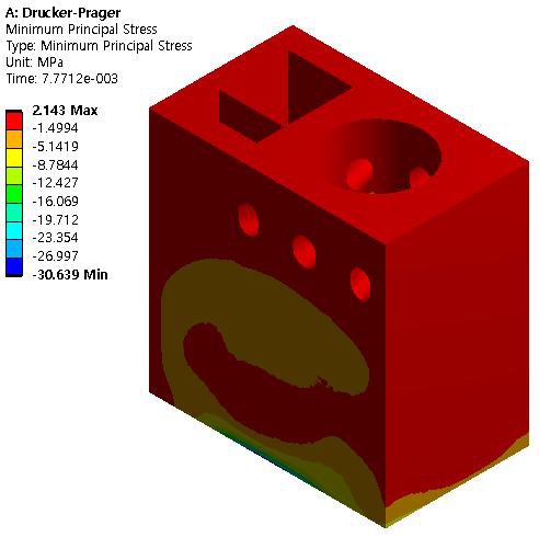 3rd principal stress distribution of concrete in Drucker-Prager model in fully filling at 7.77x10-3s