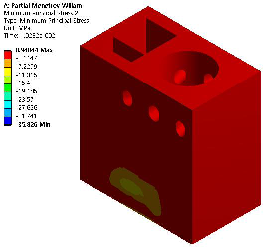 3rd principal stress distribution of concrete in Menetey-Willam model in partial filling at 1.032x10-2s