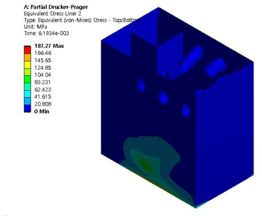von Mises stress distribution of liner plate in Drucker-Prager model in partial filling at 6.19x10-3s