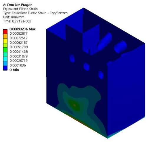 Strain distribution of liner plate in Drucker-Prager model in fully filling at 8.77x10-3s