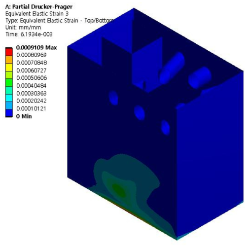 Strain distribution of liner plate in Drucker-Prager model in partial filling at 6.19x10-3s