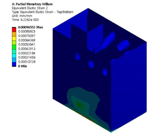 Strain distribution of liner plate in Menetrey-Willam model in partial filling at 6.23x10-3s