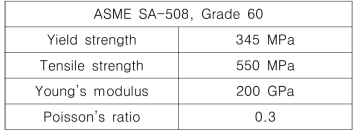 ASME SA-508, Grade 60 material property