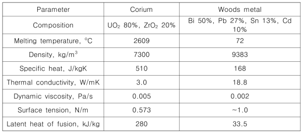 Corium 및 Woods Metal 물성치