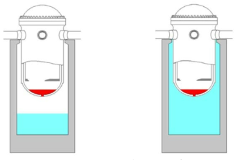 PWR 원자로공동의 부분충수와 완전충수