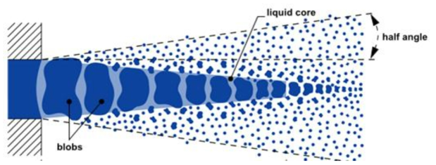 Blob method