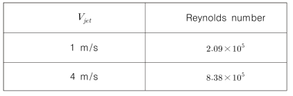 제트 주입속도에 따른 레이놀즈 수