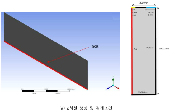 VOF 모델 계산을 위한 2차원 축 대칭 도메인